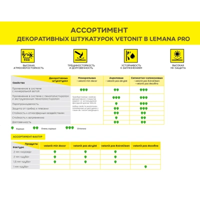 vetonit min decor минеральная декоративная штукатурка 1.5мм “шуба” 25кг (фото)